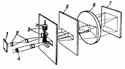 Оптическая система автоматического фотоэлектрического пирометра